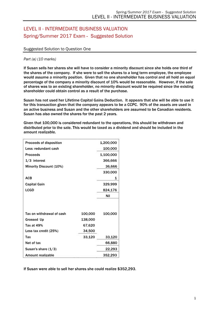 Tax Consequences - Share Sale vs Asset Sale