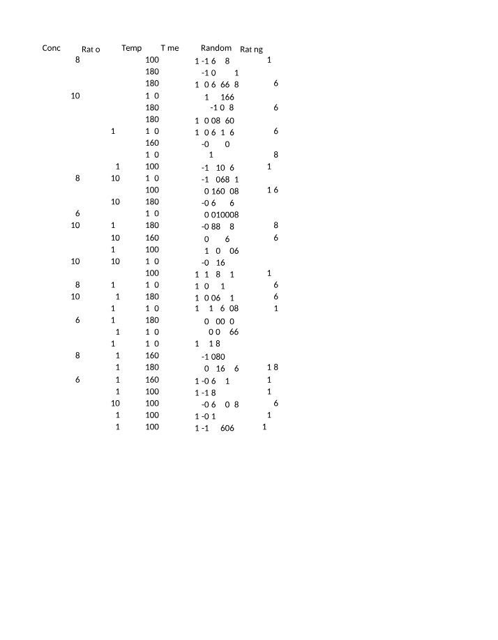Applied Statistical Techniques - STAT 8010