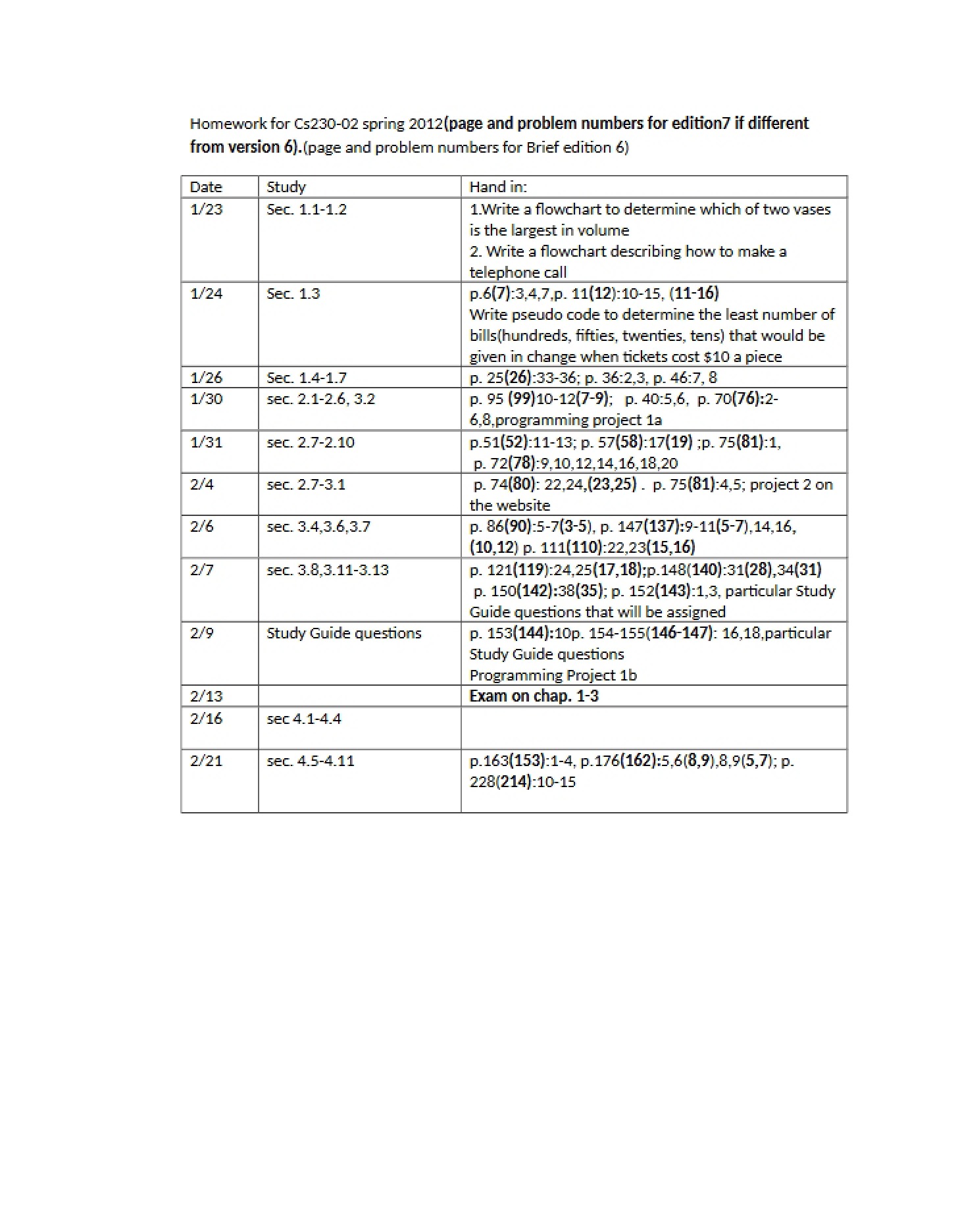 Homework for CS 2300