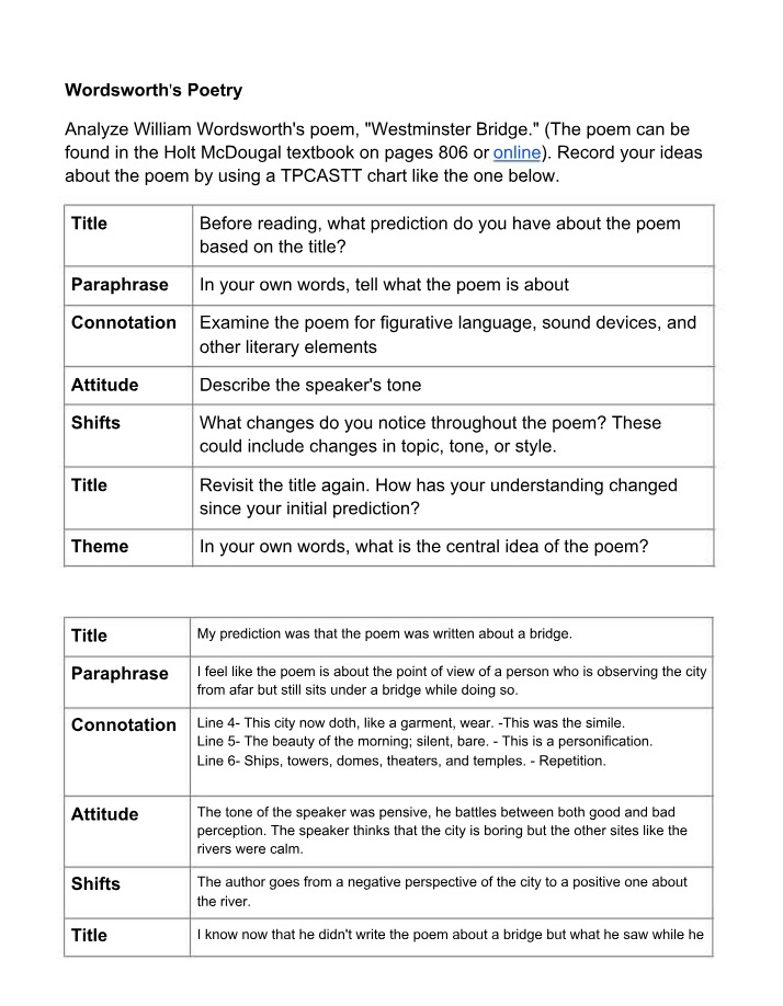 Westminster Bridge TPCASTT Chart - Wordsworth's Poetry Analysis