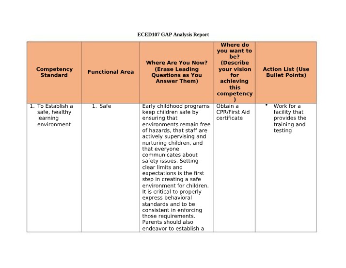 Gap Analysis Report - ECED107