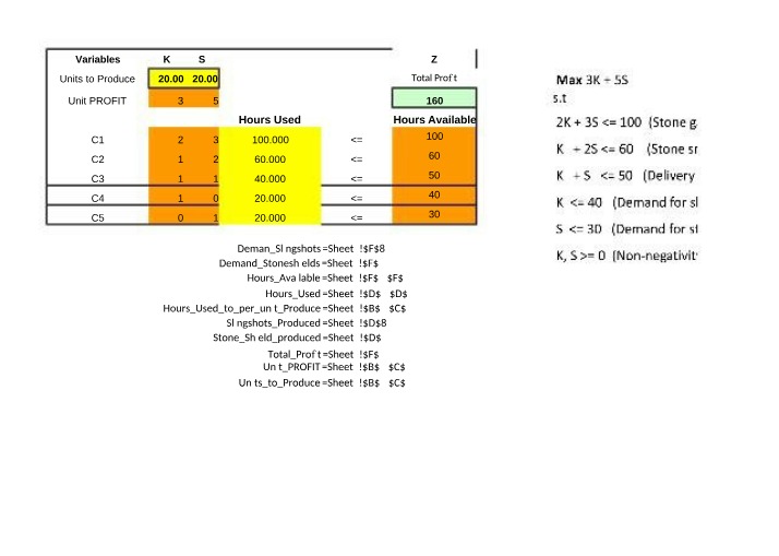 Maximum Profit Optimization for Production Units