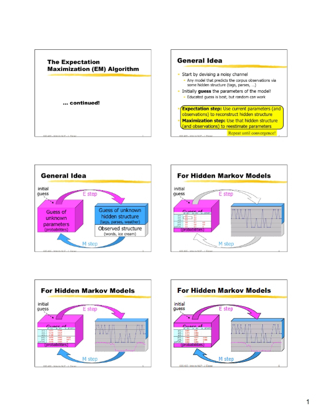 Understanding the Expectation Maximization (EM) Algorithm