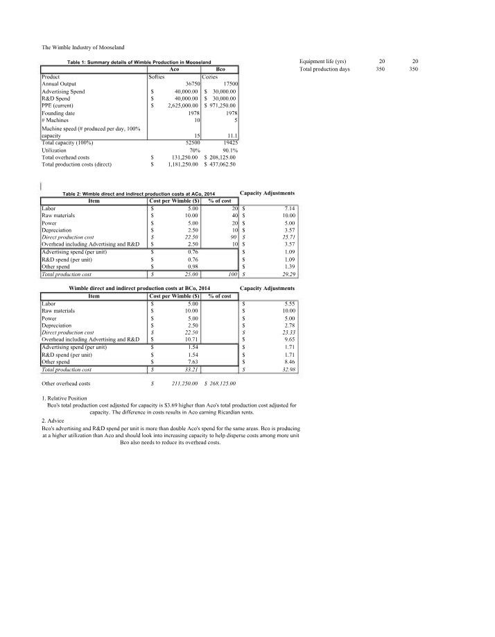 Wimble Industry Analysis