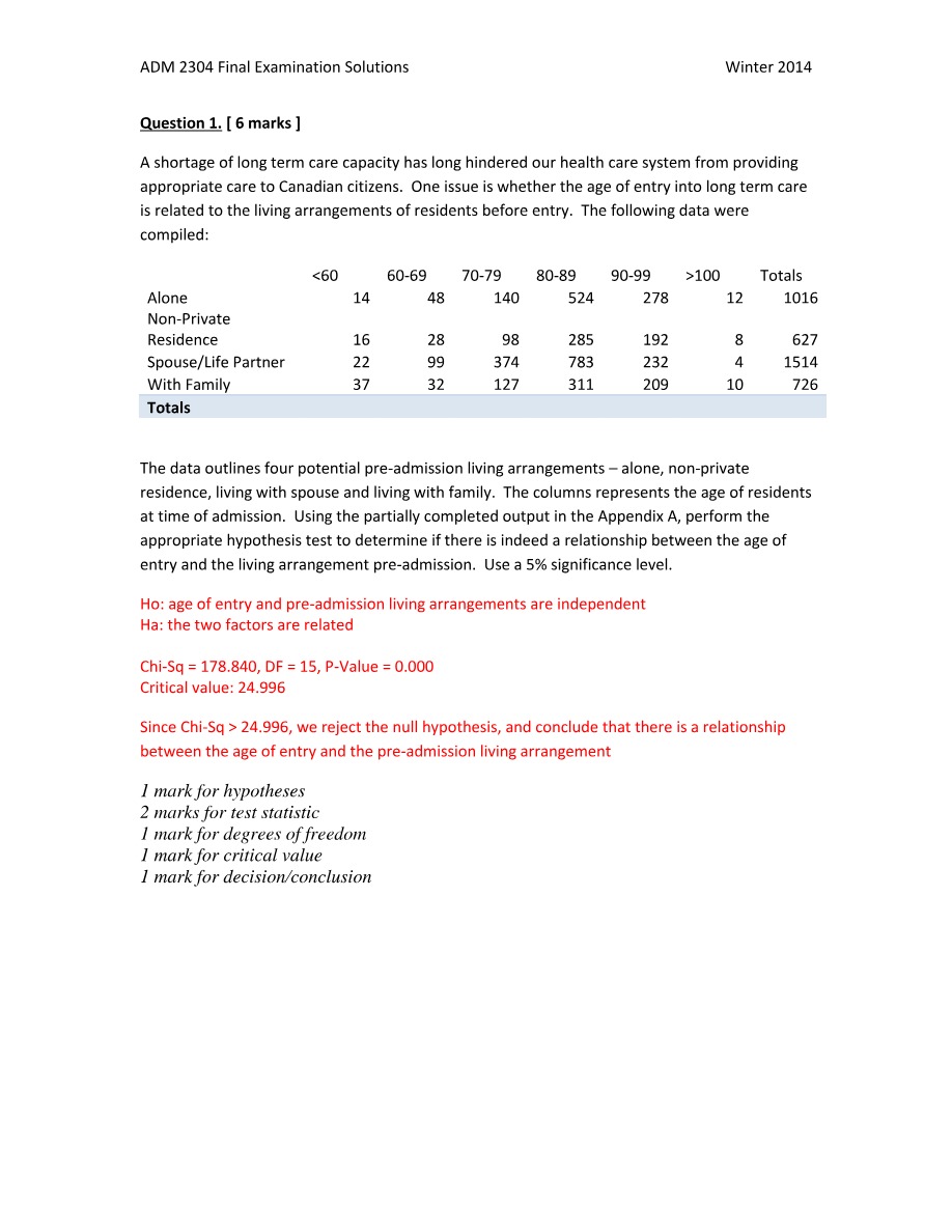 Solutions for the ADM 2304 Final Examination
