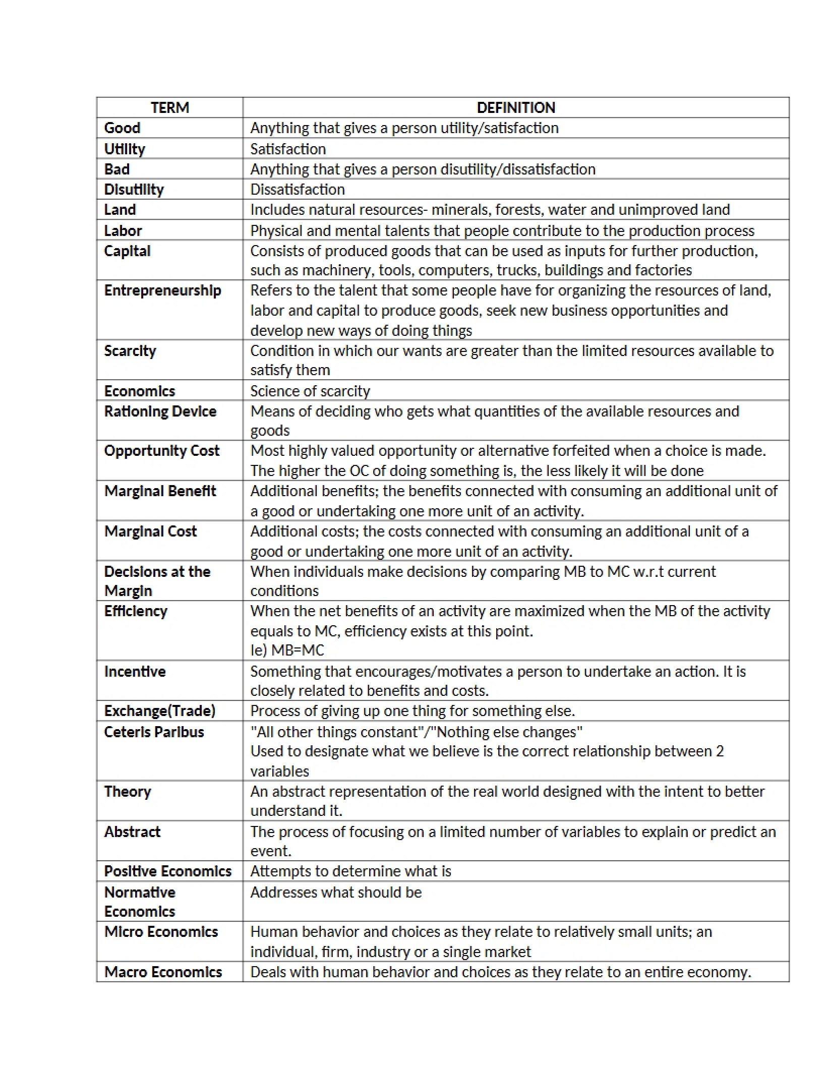 Macroeconomics Principles Notes