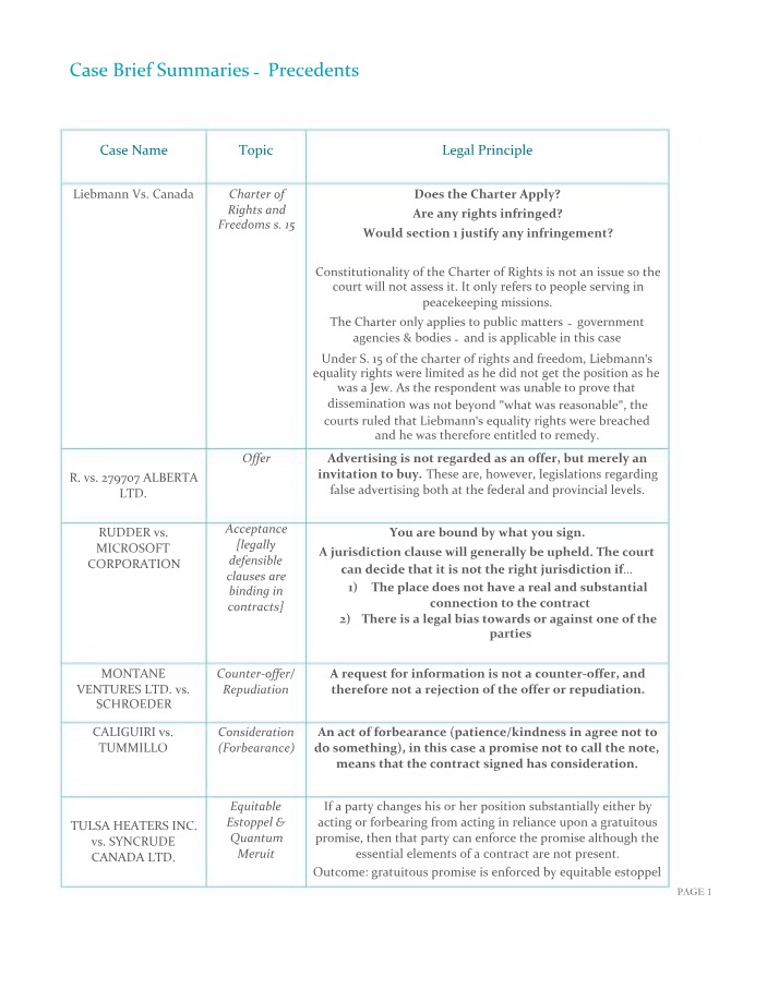 Summaries of Legal Precedent Case Briefs