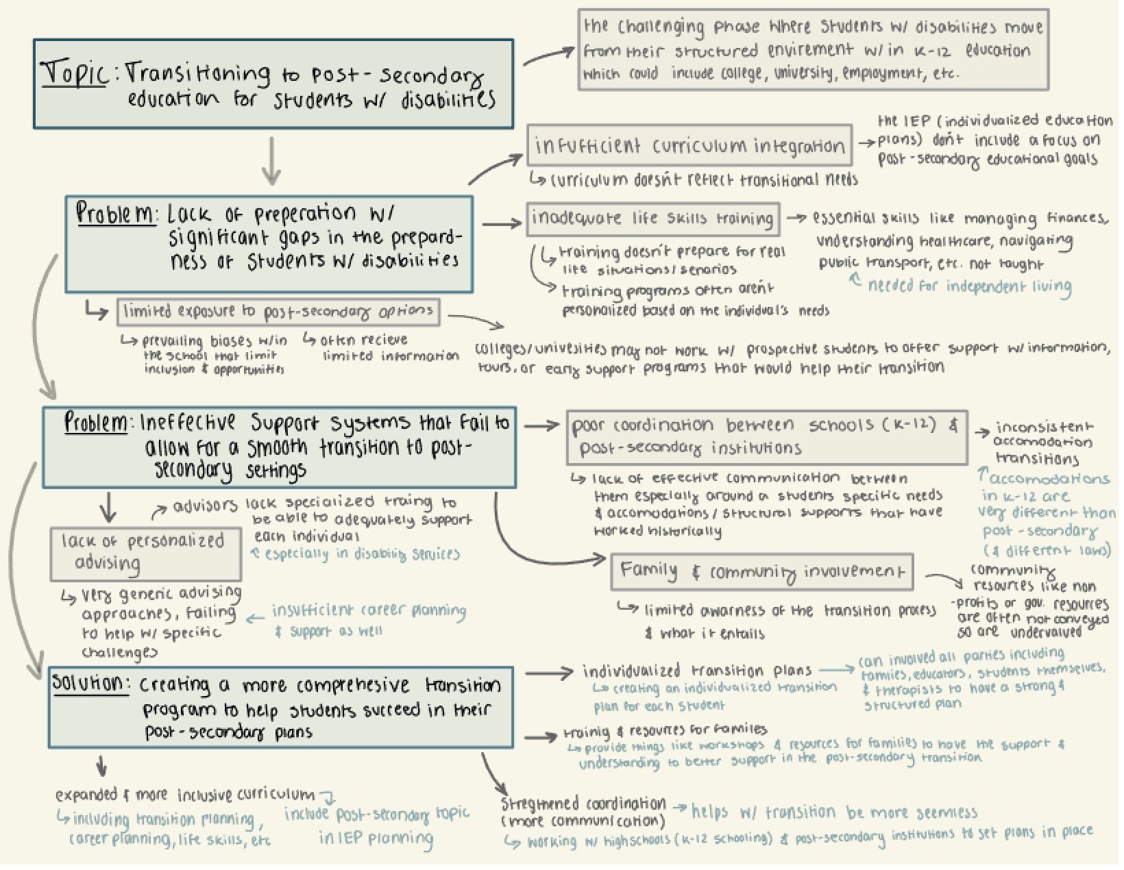 Course Notes