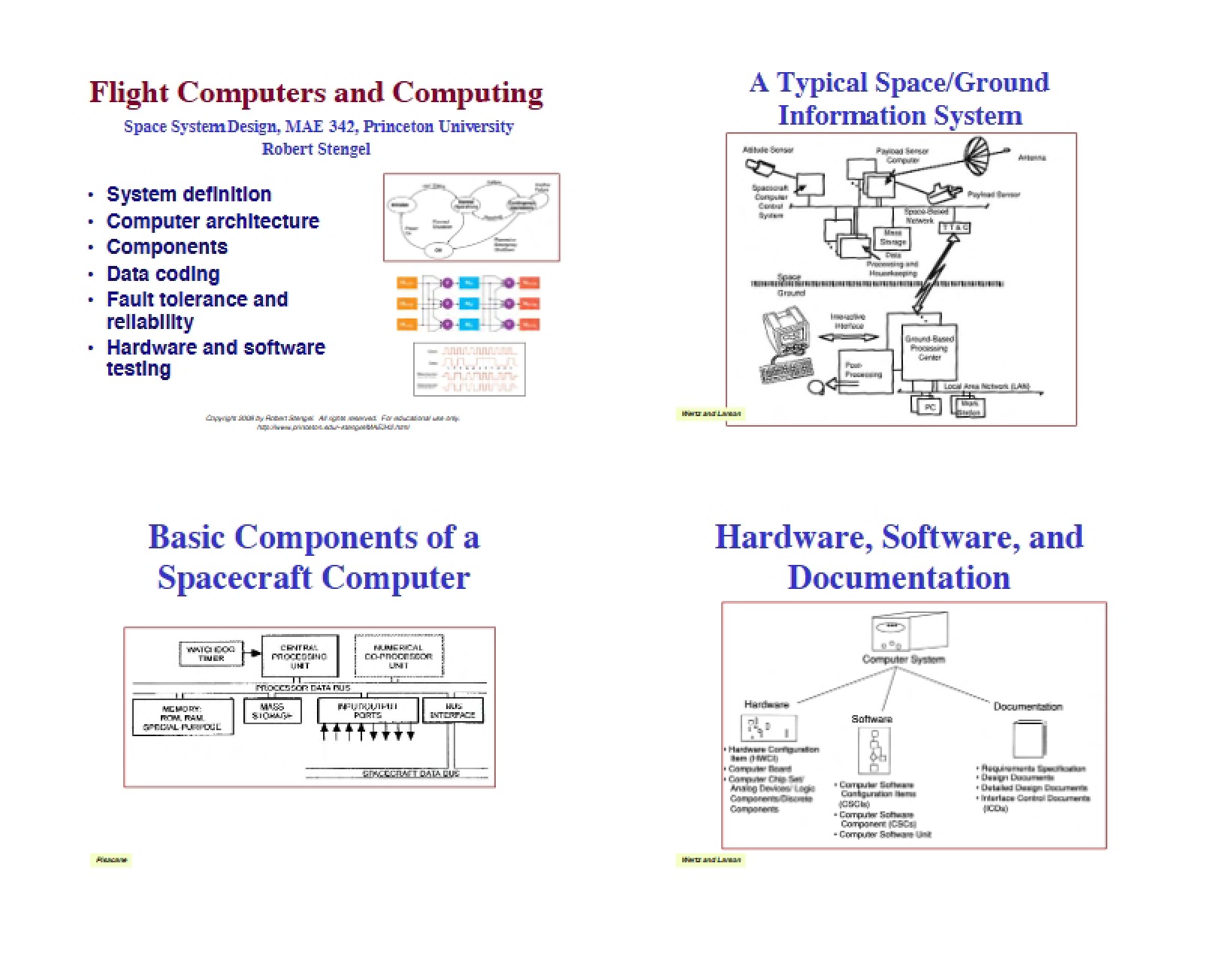 Computing and Flight Computers
