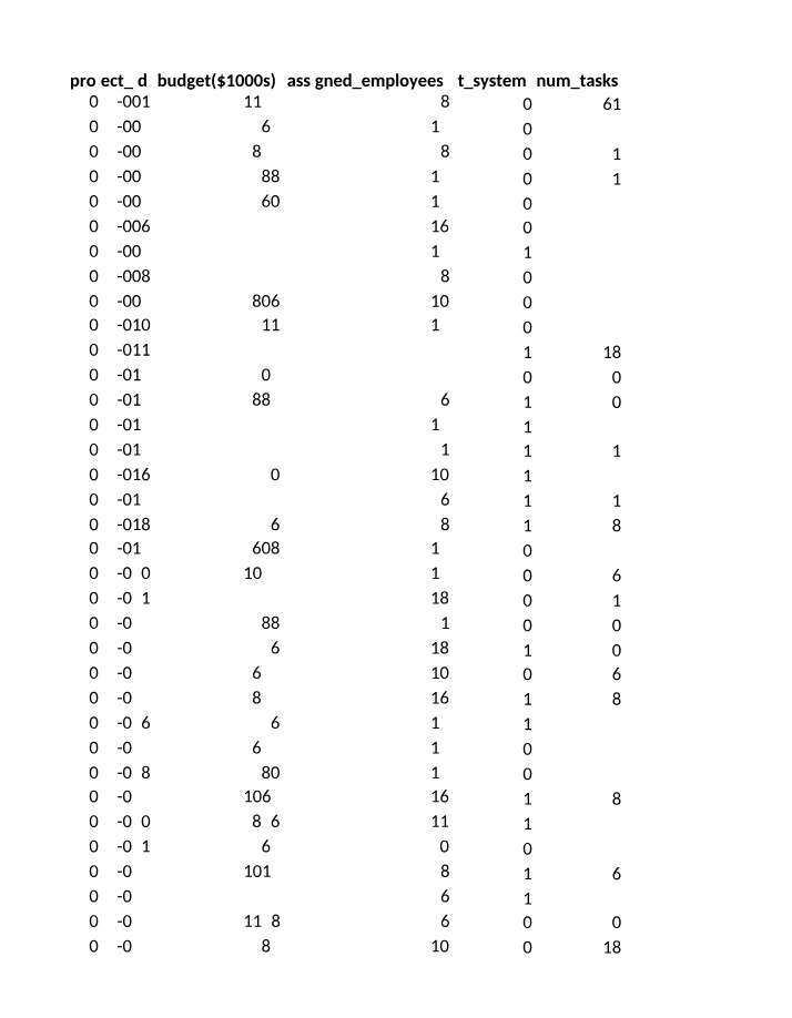 Multiple Regression Data - BADM210