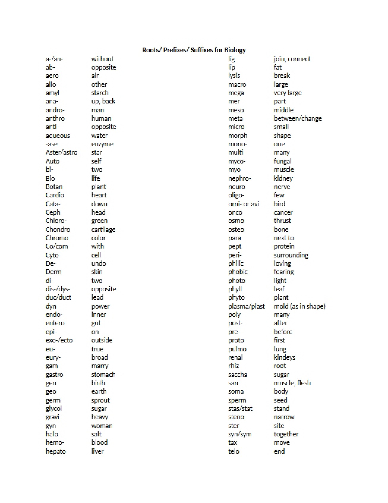 Guide to Biological Roots, Suffixes, and Prefixes