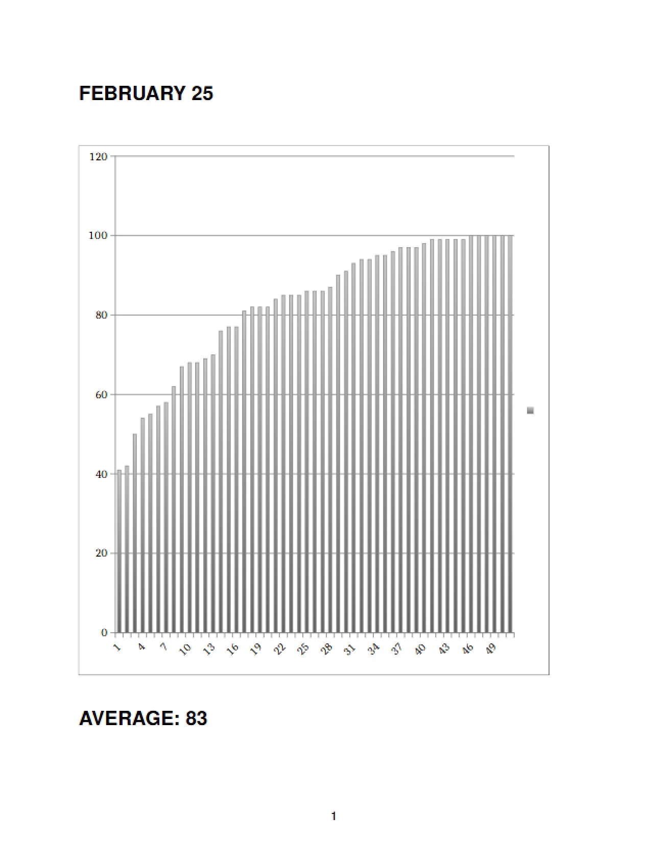 Exam 1 for NUEN 302 (2013, Version A)