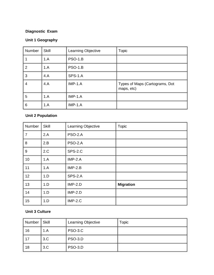 Geography Diagnostic Exam - Maps, Migration, and Types