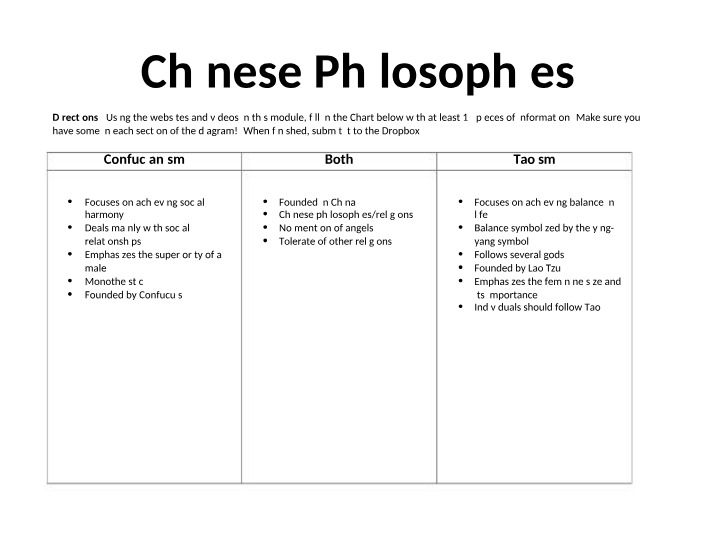 Chinese Philosophies - Notes on Taoism and Confucianism