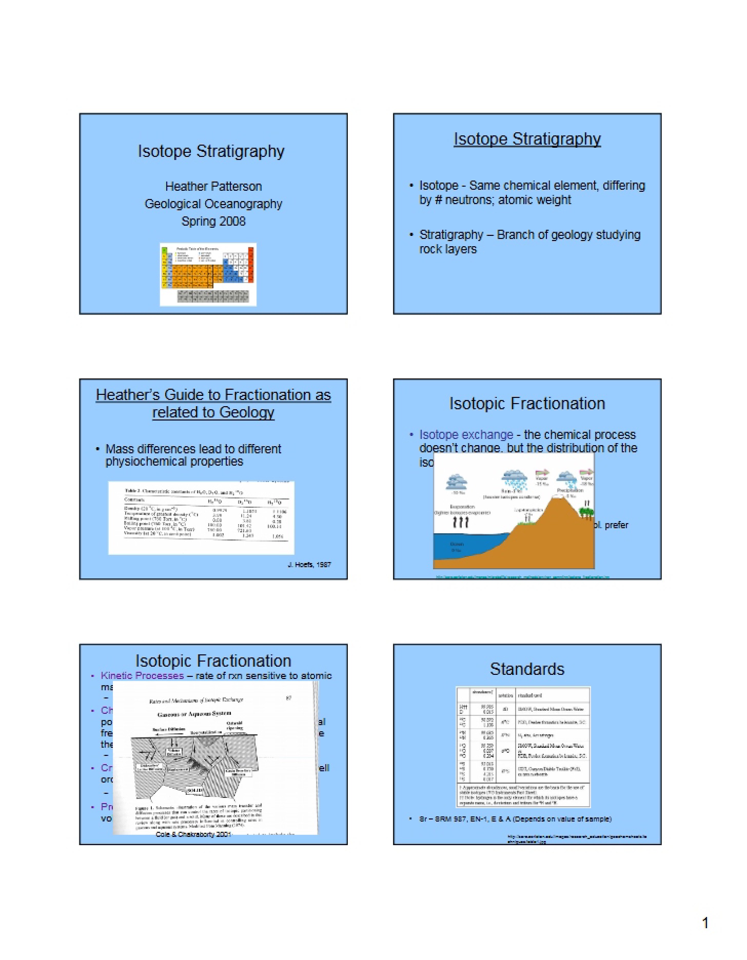 Stratigraphy of Isotopes