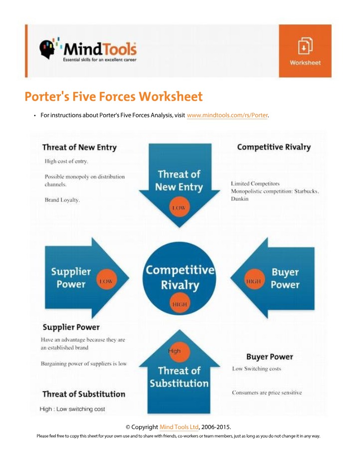 Worksheet on Porter's Five Forces