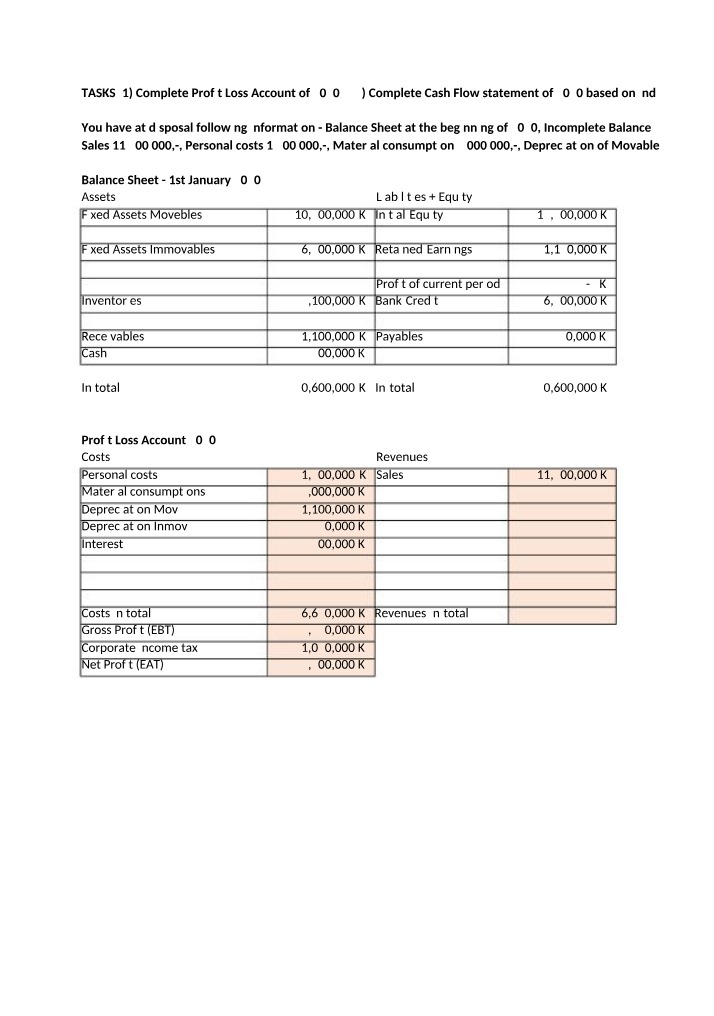 Profit Loss Account and Cash Flow Statement (2020)