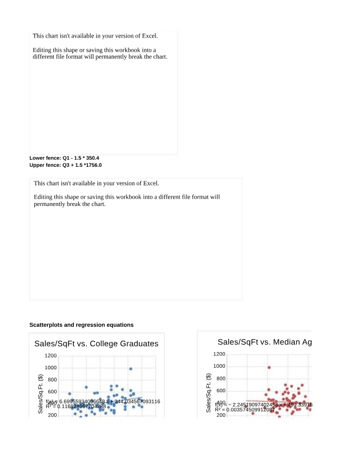 DAT565 Week 2 Pastas R Us Charts Data