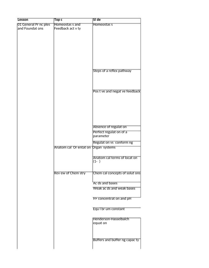 Learning Outcomes for PCB3713C