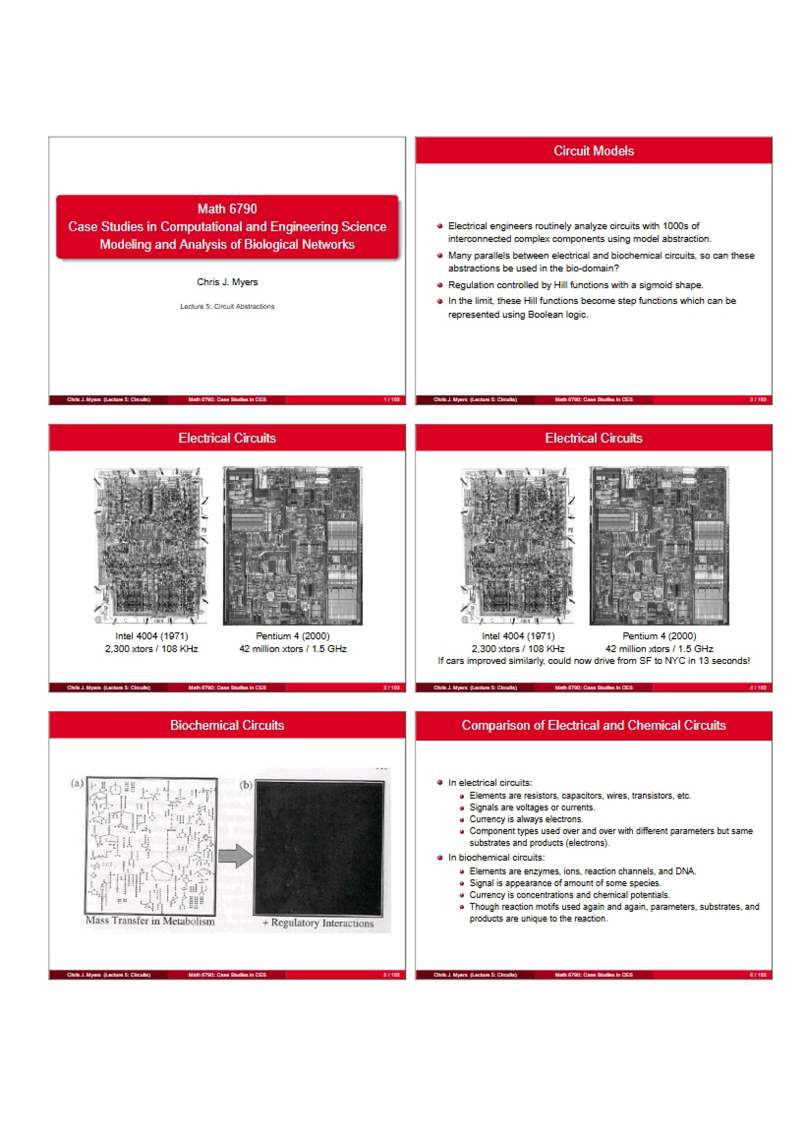 Abstractions of Circuits