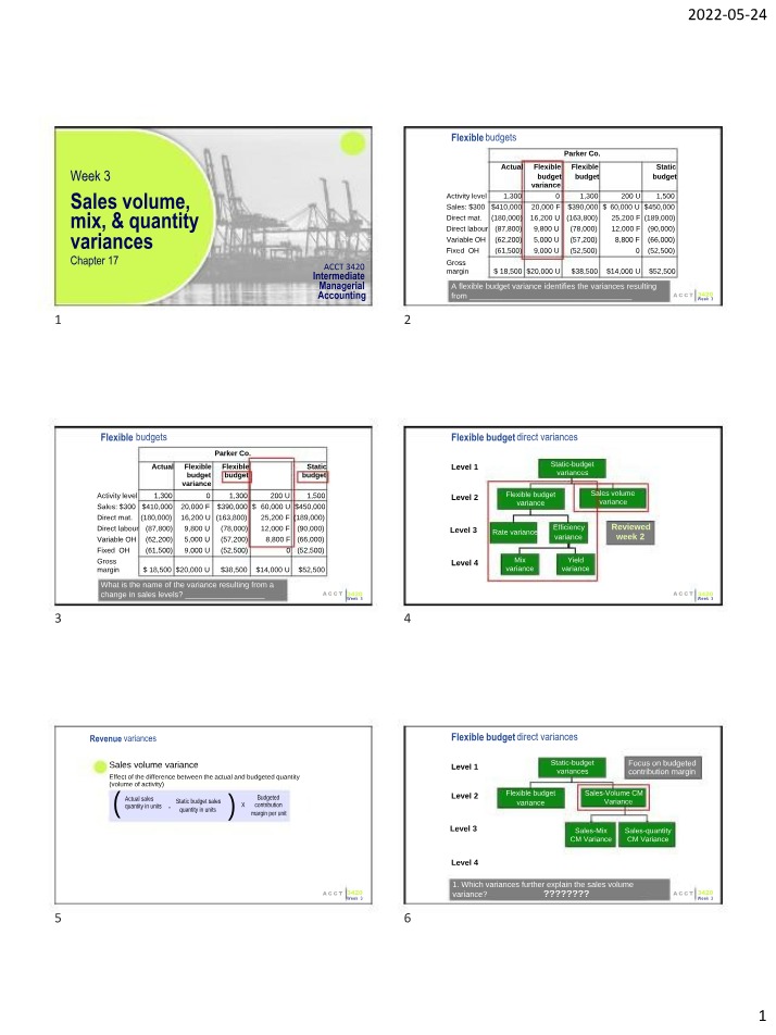 Sales Volume, Mix, and Quantity Variances in Flexible Budgets