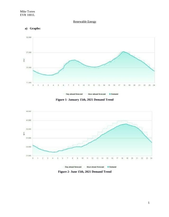 Renewable Energy Demand and Supply Trends Analysis