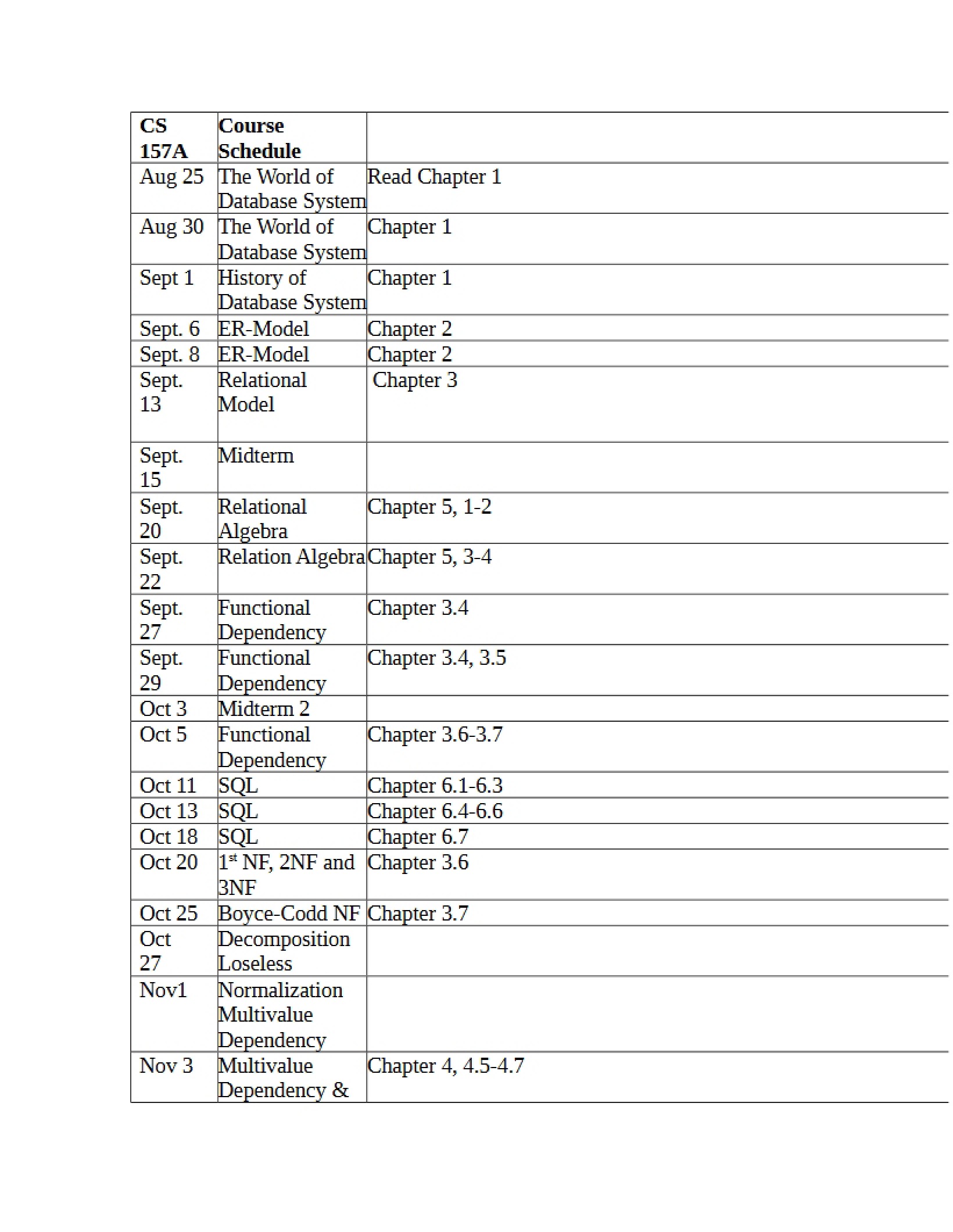 Schedule for CS 157A (Fall 25)