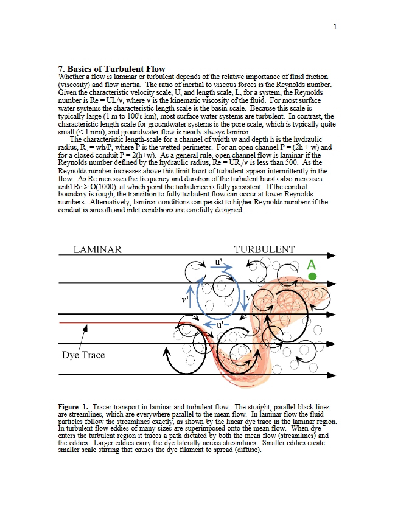 Turbulent Flow Basics