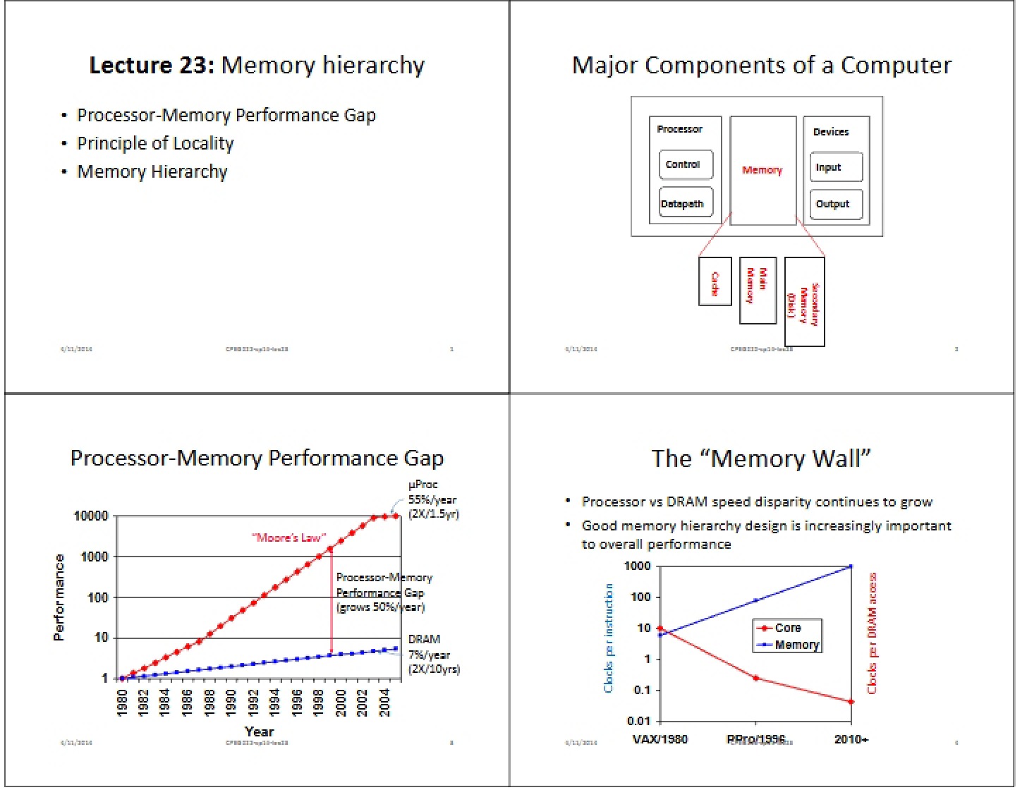 Memory 1 Lecture 23