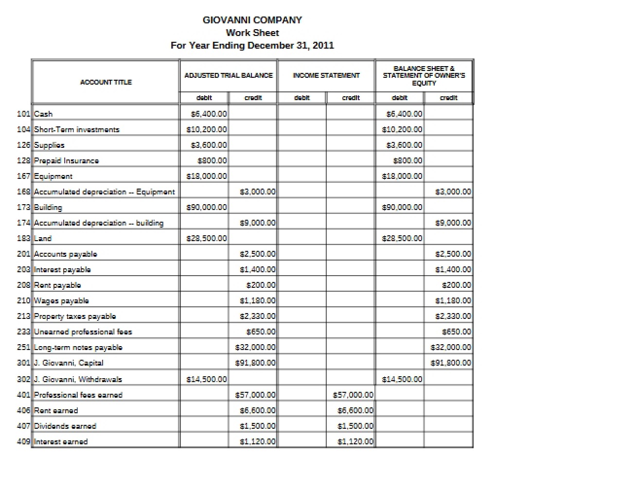 Work Sheet for Principles of Accounting I