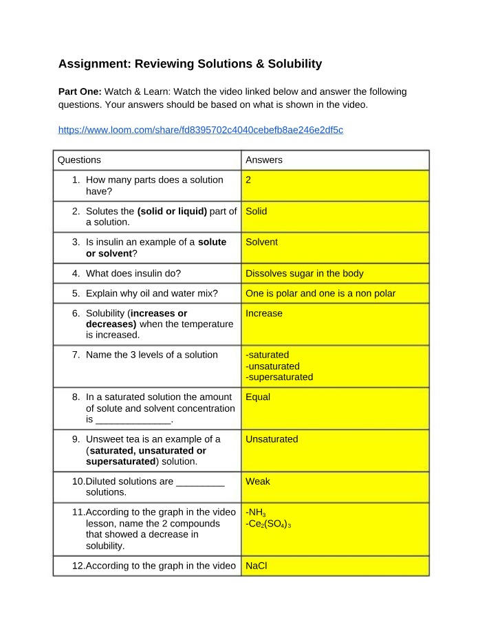 Solutions and Solubility Key Concepts and Examples