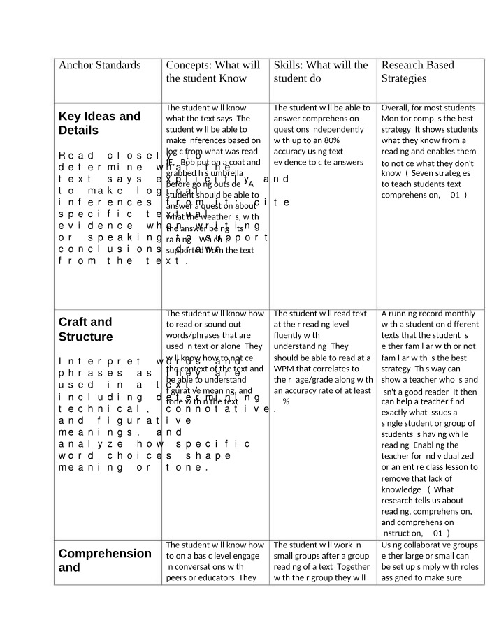 Developing Key Reading Skills - Close Reading and Inferences