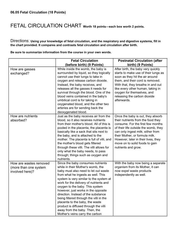 Fetal vs. Postnatal Circulation Chart