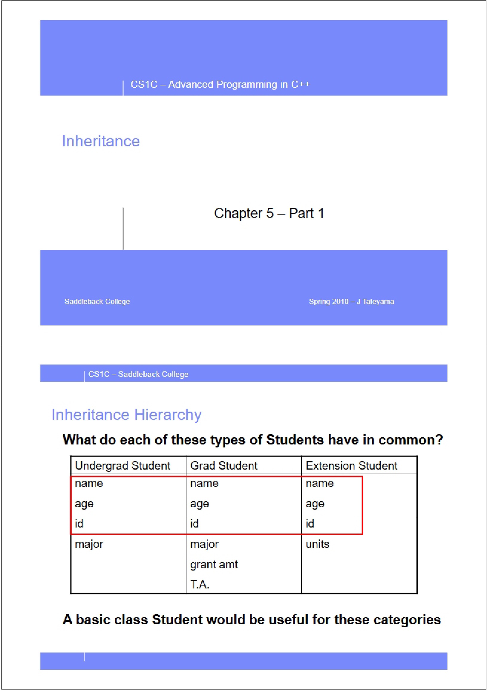 Part One Inheritance