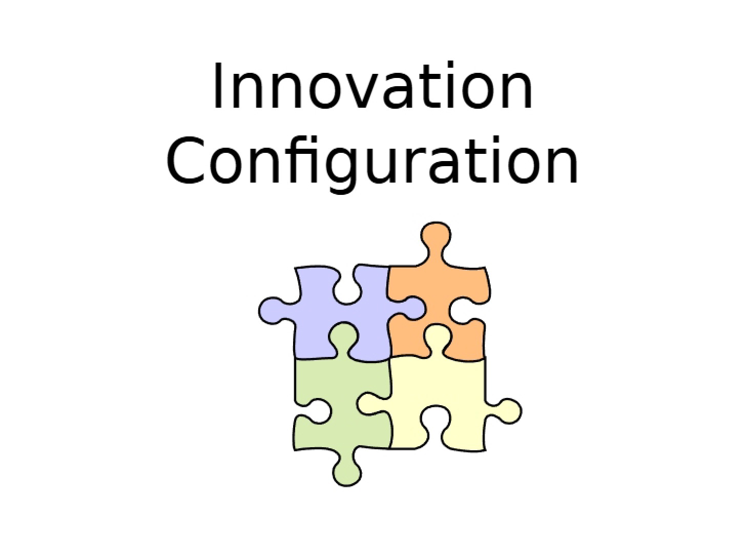 Configuration of Innovation
