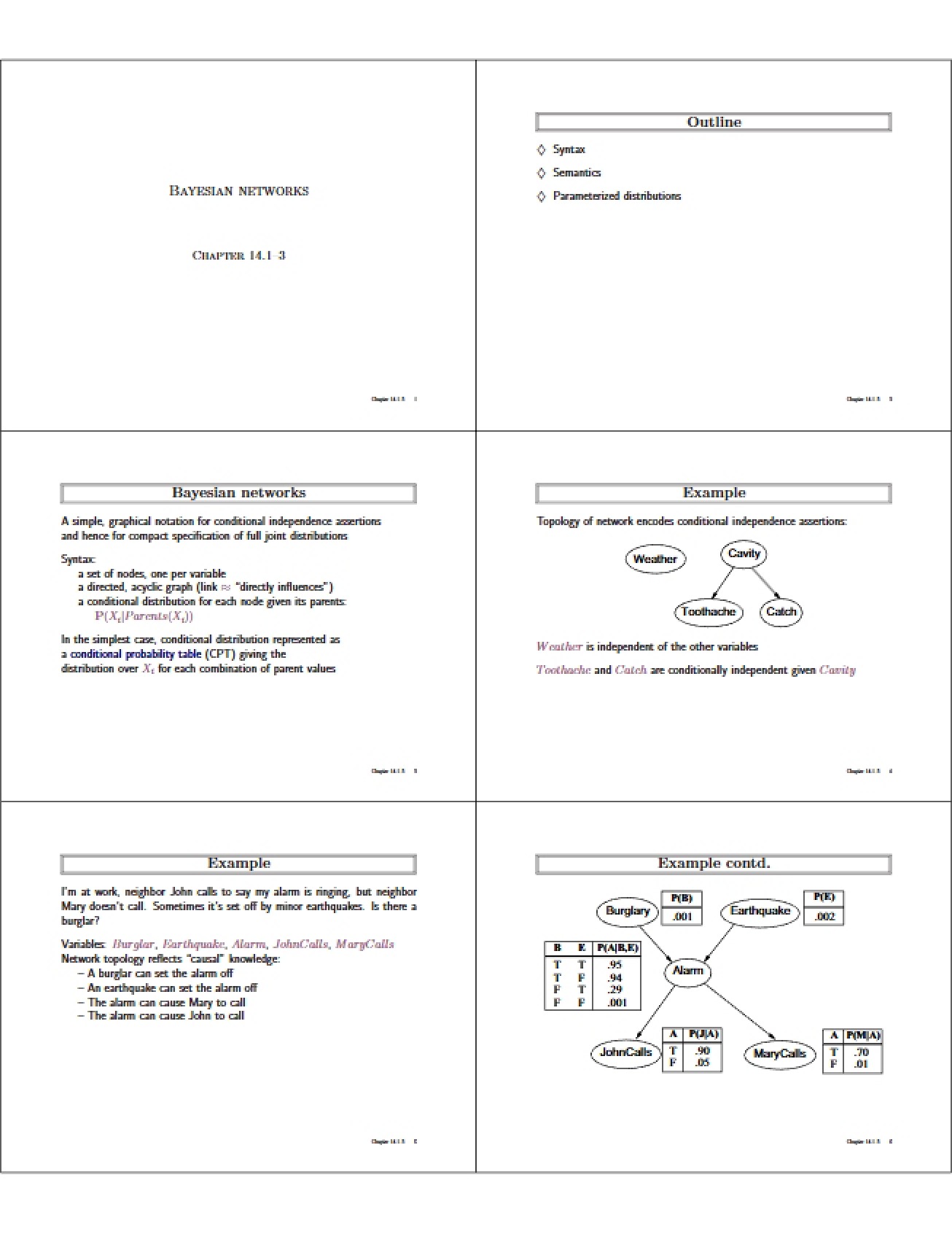 Bayesian Network Concepts