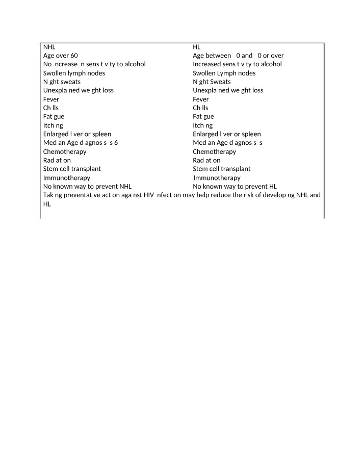 Symptoms, Diagnosis, and Treatment of NHL and HL