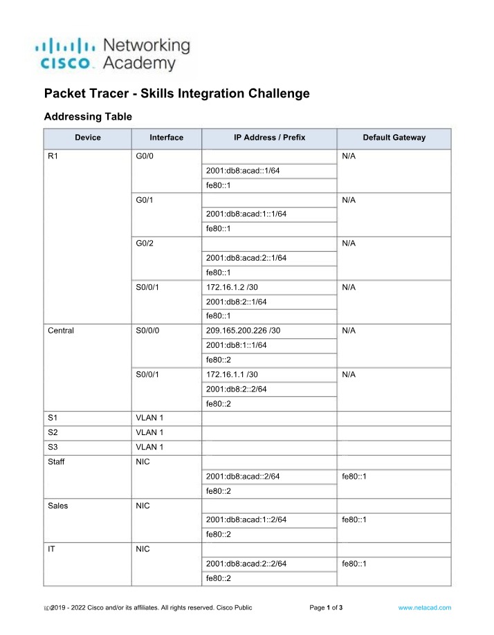 Skills Integration Challenge - Packet Tracer