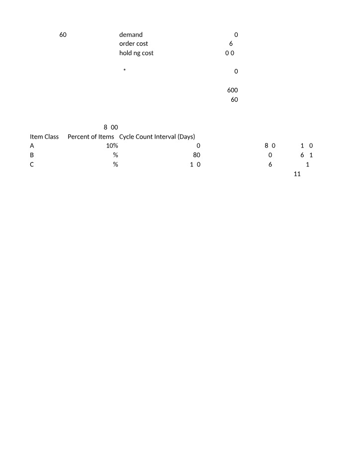 Demand, Order Cost, and Holding - Optimizing Inventory Management