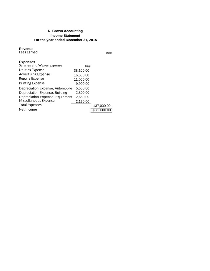 R. Brown Accounting 2015 Income Statement and Balance Sheet