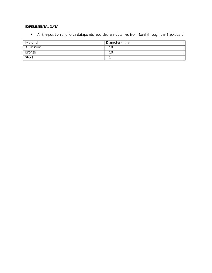Experimental Data Analysis of Aluminum, Bronze, and Steel Shear Tests
