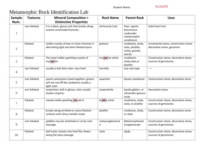Metamorphic Rock Identification - Mineral Composition Lab