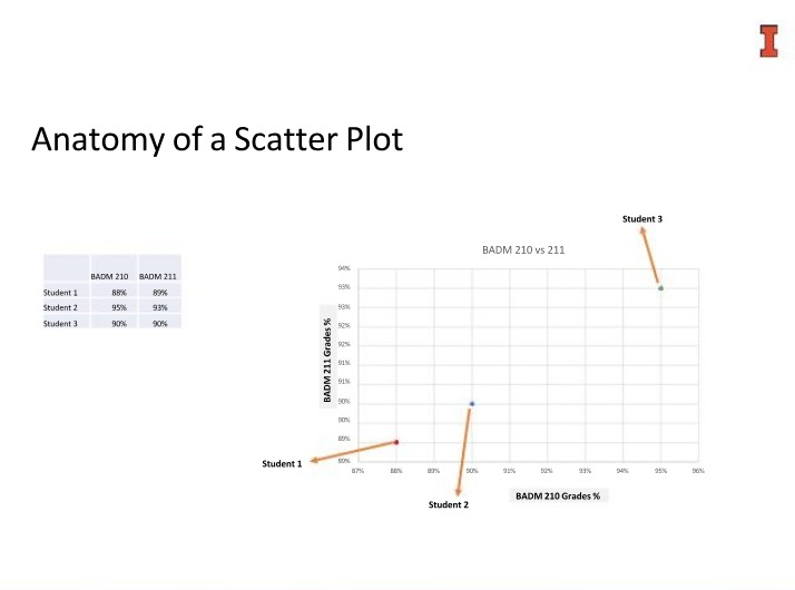BADM 211 - Part 8 Notes