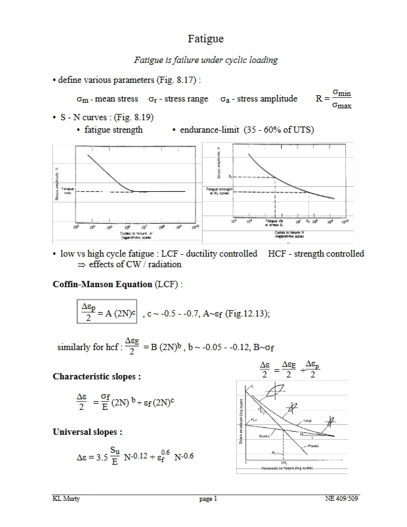 Fatigue in Nuclear Materials - Nuclear Materials