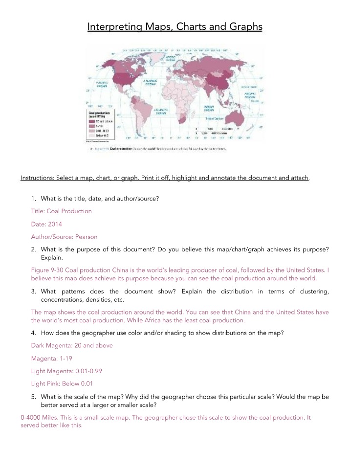 Interpreting Charts, Maps and Graphs