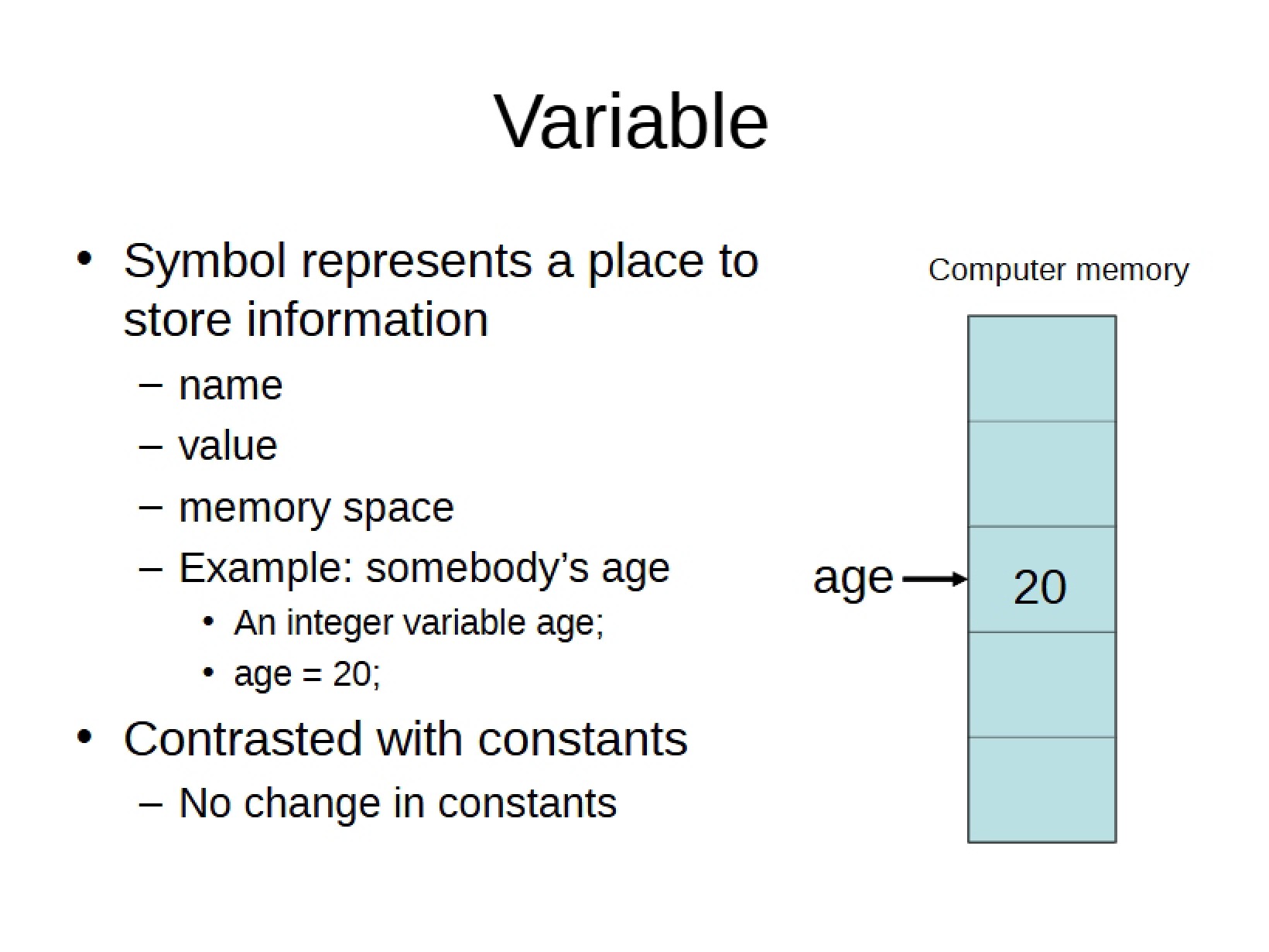 Variable Programming