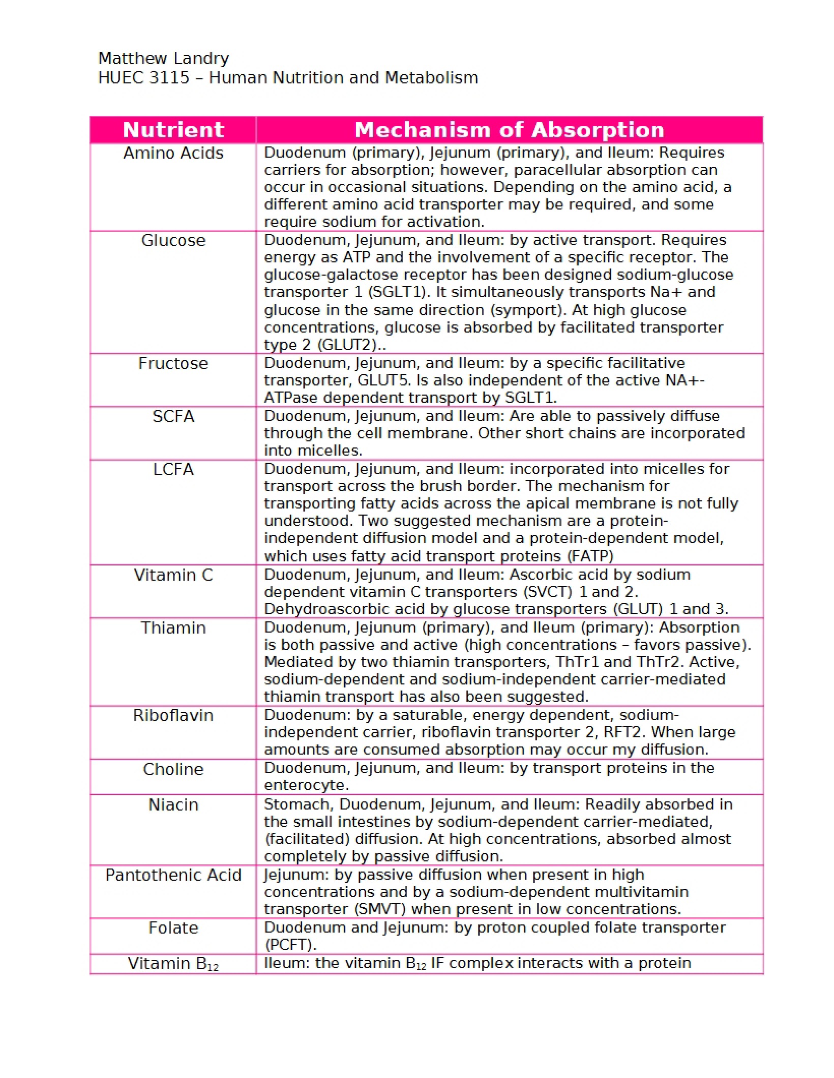 Food Theory Lecture Notes 2