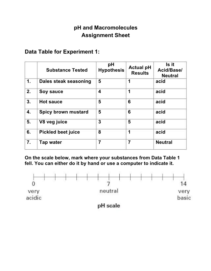 pH and Macromolecule Assignment Sheet (BIO 105 FA2022)