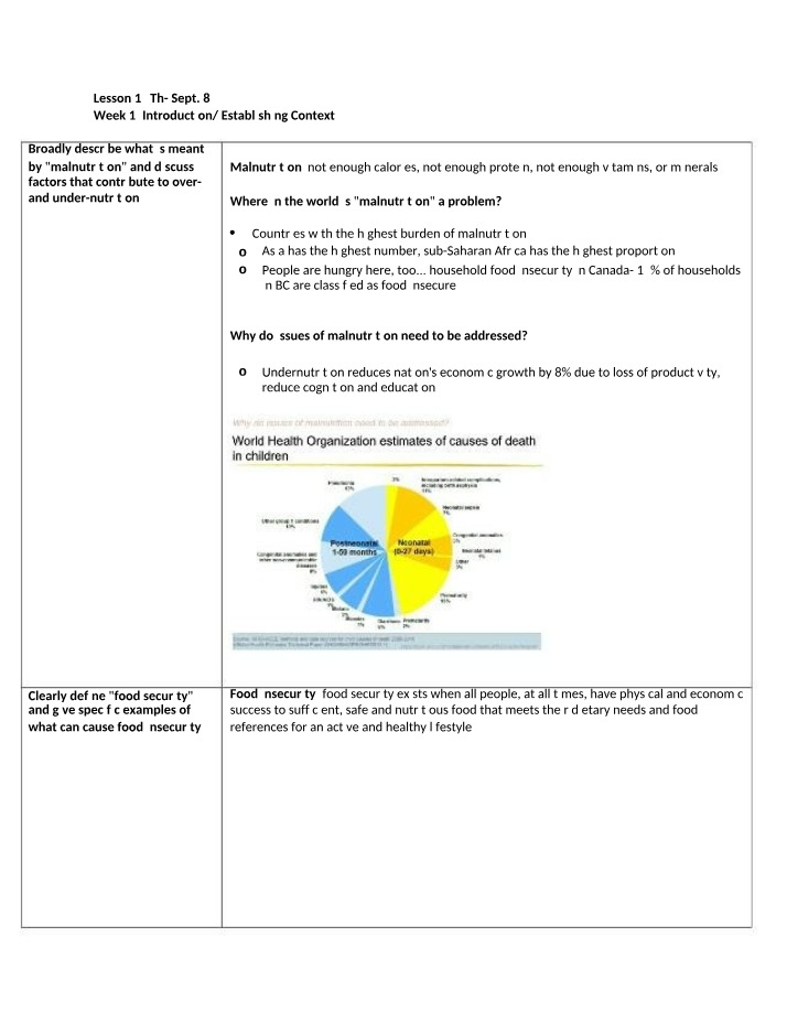 Notes on Food Security and Malnutrition - Lesson 1