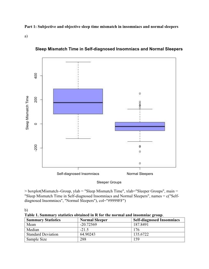 Sleep Mismatch Time in Insomniacs and Normal Sleepers